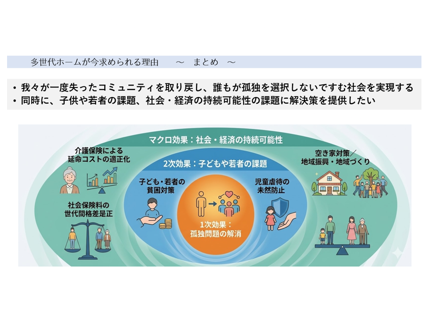 多世代ハウスのみんながハッピーになる運営の仕組み